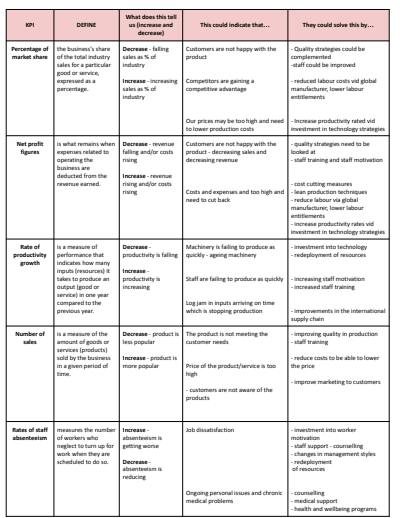 Cover page of BUSINESS - KPI TABLE (U4AOS1)