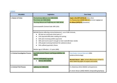 Cover page of COMPLETE BAND 6 SUMMARY NOTES: ALL legal studies topics