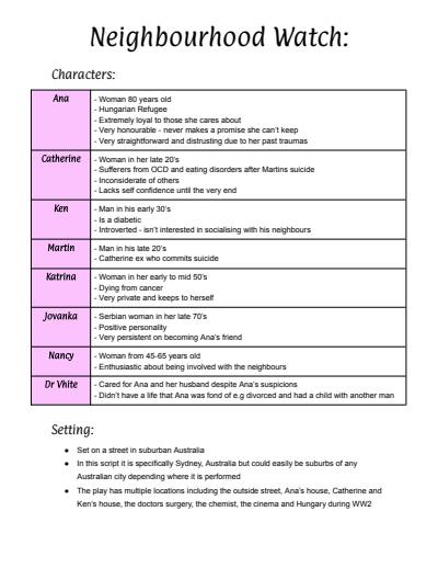 Cover page of Drama (Theory) Yr 12 - ‘Neighbourhood Watch’ HSC Notes