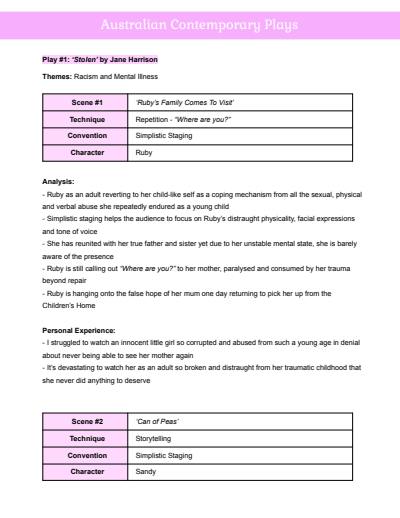 Cover page of Drama Yr 12 HSC Essays Broken Down