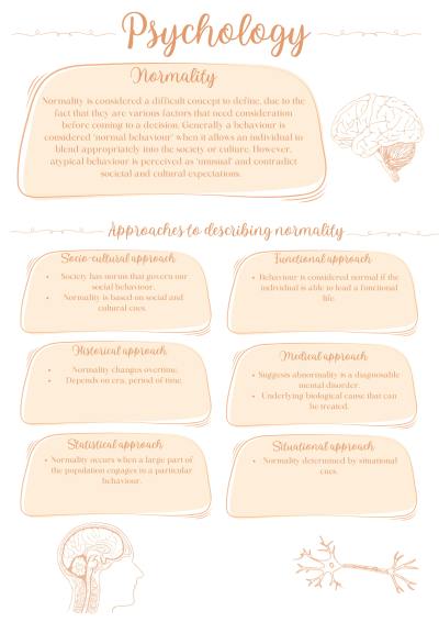 Cover page of Psychology- Normality Page 1 (QCE)
