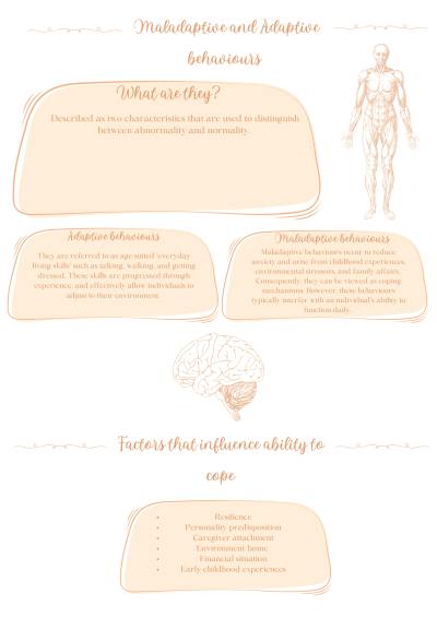 Cover page of Psychology- Normality Page 2 (QCE)