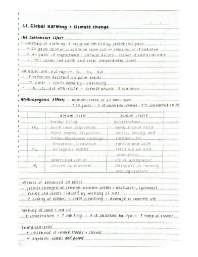Cover page of SACE Y12 Chemistry Full Subject Notes