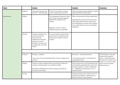 Cover page of HSC Advanced English Band 6 Notes + Essay Examples (The Tempest & Hagseed)