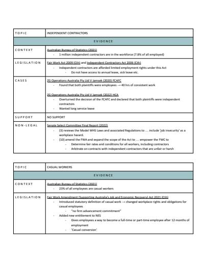 Cover page of COMPLETE BAND 6 96 | HSC Essay Scaffolds with all LCMIDS