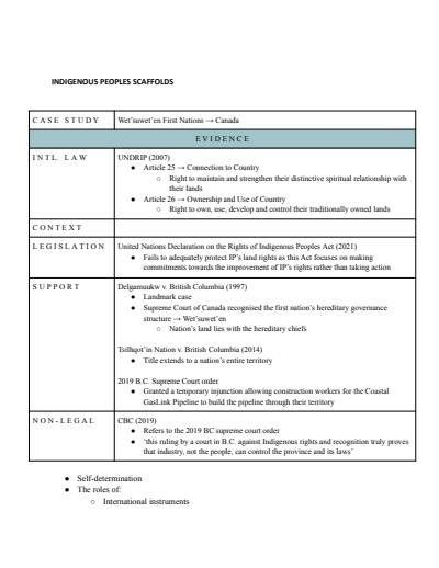 Cover page of COMPLETE BAND 6 96 | HSC Essay Scaffolds with all LCMIDS