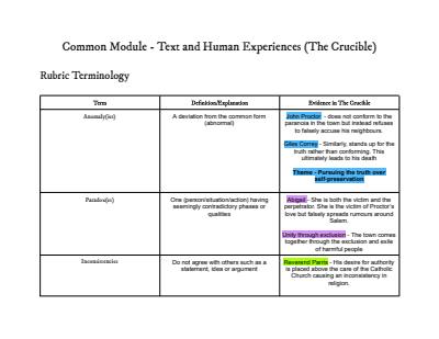 Cover page of 2ND PLACE DUX BAND 5/6 COMMON MODULE NOTES THE CRUCIBLE