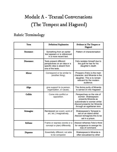 Cover page of 2ND PLACE DUX BAND 5/6 MODULE A NOTES THE TEMPEST AND HAGSEED 