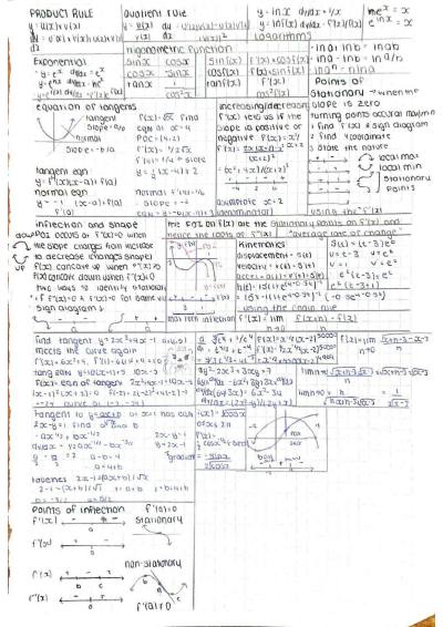 Cover page of 12 Math Methods Application of Differential Calculus