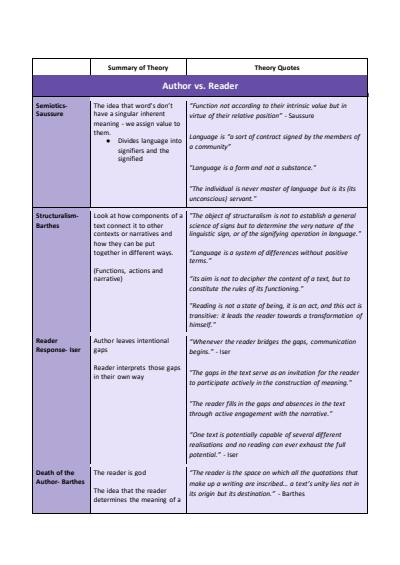 Cover page of E4 English Extension Literary Worlds (COMPLETE QUOTES AND NOTES)