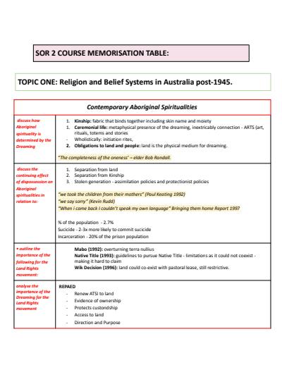 Cover page of SOR 2 Summary table - STATS, TERMINOLOGY, QUOTES