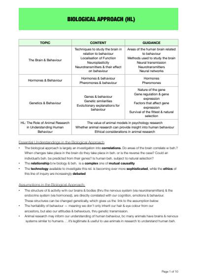 Cover page of IB SL/HL Psychology 2018-2019 notes: Biological Approach HL (Paper One)