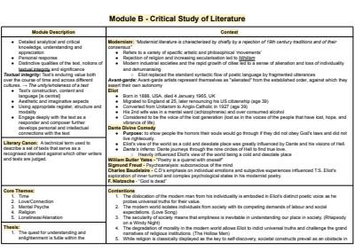 Cover page of Essay Plans for ALL modules 