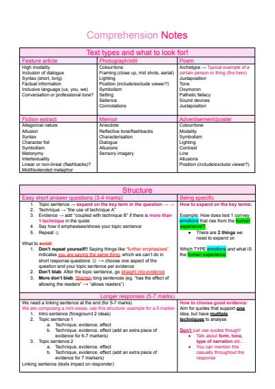 Cover page of Comprehension Notes - How to Nail It!