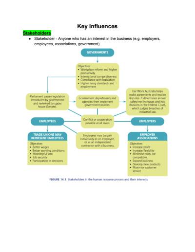 Cover page of Year 12 Business Studies - Brief Notes On Human Resources Key Influences