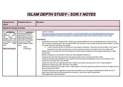 Cover page of Islam Depth Study Notes