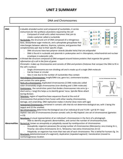 Cover page of UNIT 2 BIOLOGY NOTES