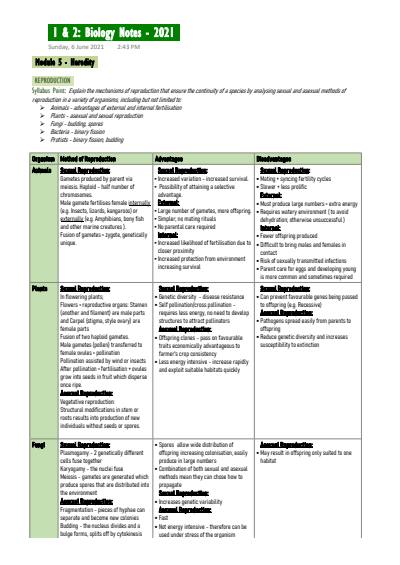 Cover page of HSC Biology Notes