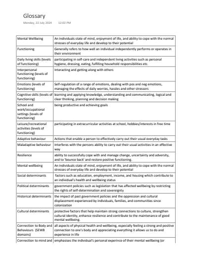 Cover page of Unit 4 AOS2 Psychology Notes - How is Mental Wellbeing supported and Maintained?