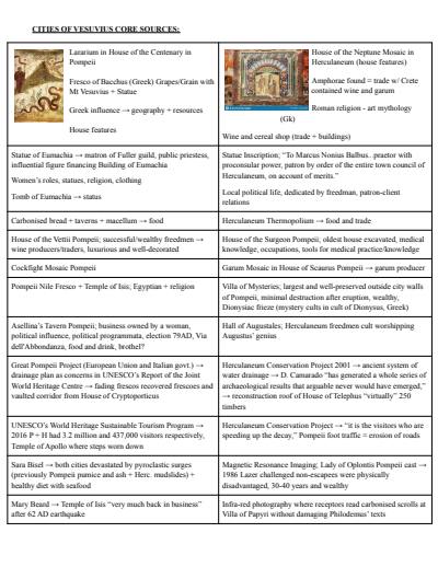Cover page of Core Study: Pompeii and Herculaneum
