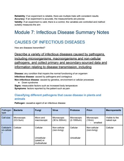 Cover page of Extensive Module 7 Notes