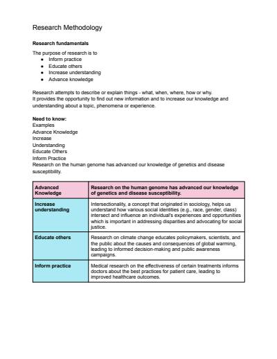 Cover page of Band 6 CAFS in depth notes (all content)