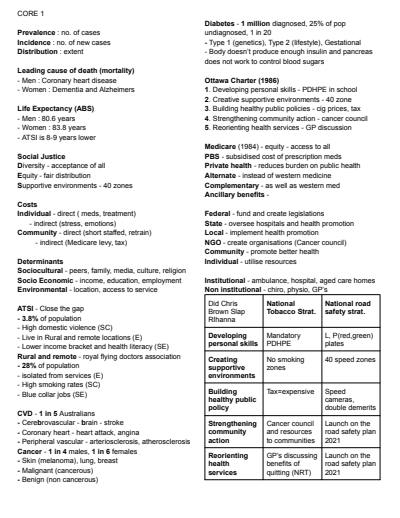 Cover page of Band 6 PDHPE summary notes