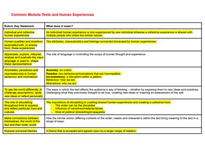 Cover page of YEAR 12 ENGLISH ADVANCED NOTES-COMMON MODULE