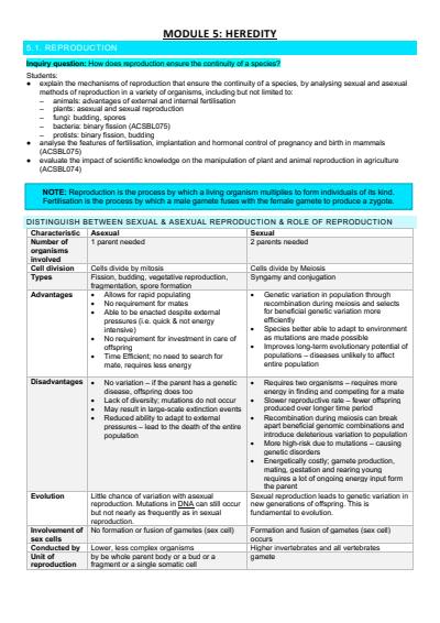 Cover page of HSC Biology Yr 12 Module 5 notes