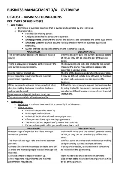 Cover page of BUSMAN 3/4 Notes