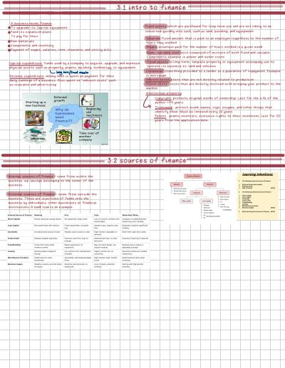 Cover page of Business HL intro to finance notes 