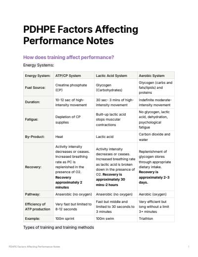 Cover page of PDHPE Factors Affecting Performance Full Notes