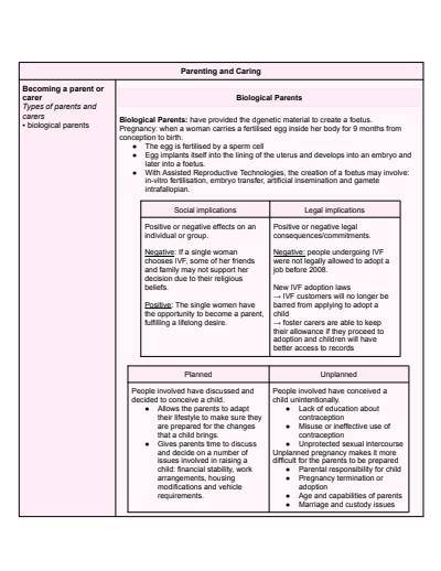 Cover page of Parenting and Caring (2024)