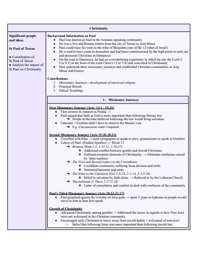 Cover page of Complete SOR2 Notes - Christianity (2024)