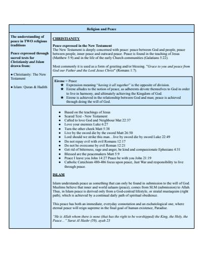 Cover page of Complete SOR2 Notes - Religion and Peace (2024)