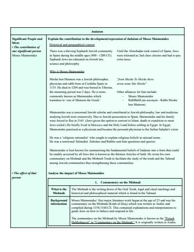 Cover page of Complete SOR2 Notes - Judaism (2024)