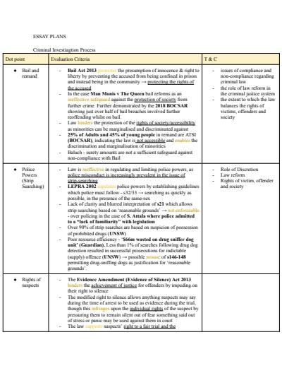 Cover page of Legal Studies - Crime Essay Plans