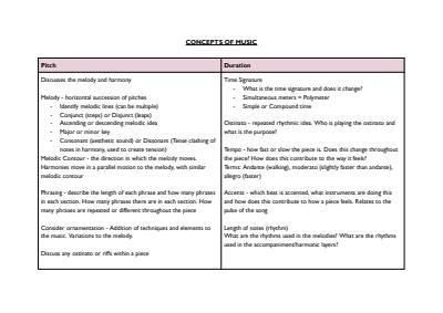 Cover page of CONCEPTS OF MUSIC - HSC MUSIC 1