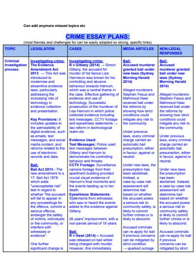 Cover page of Band 6 Legal Studies essay plans for Crime, Consumers and Workplace