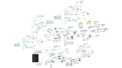 Cover page of VCE Biology 1/2 Chapter 7 Inheritance - Summary Mindmap