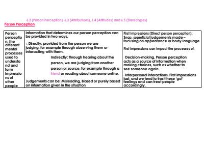 Cover page of PSYCHOLOGY - UNIT 2 ENTIRE NOTES