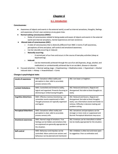 Cover page of Psychology Unit 4 notes