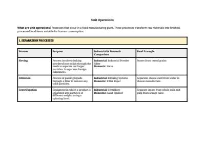Cover page of HSC Food Technology - Unit Operations Study Notes	
