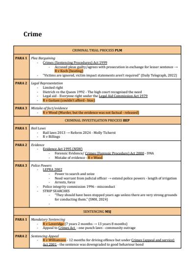Cover page of BAND 6 LEGAL STUDIES HSC ESSAY PLANS