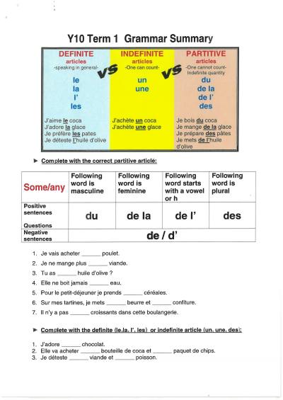 Cover page of Year 10 French Study Guide 