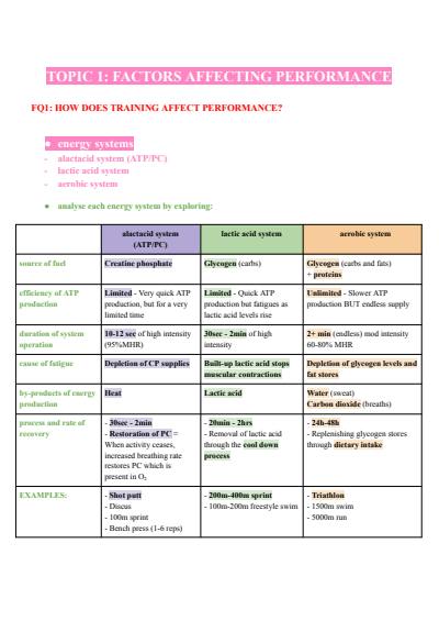 Cover page of BAND 6 PDHPE CORE 1 FACTORS AFFECTING PERFORMANCE NOTES 