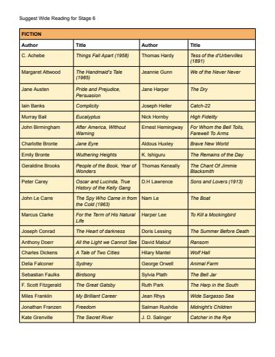 Cover page of English Advanced Wide Reading List