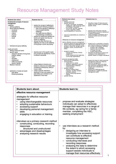 Cover page of Unit 1: Resource Management