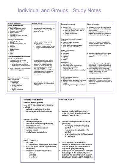Cover page of Unit 2: Individuals & Groups