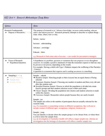 Cover page of Unit 4: Research Methodologies